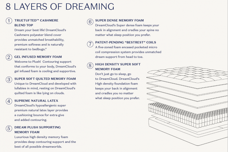 DreamCloud Mattress Ratings Is It The Mattress You Need? [Updated